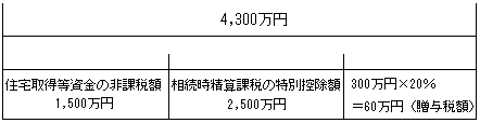 父からの贈与の具体例の計算の説明図